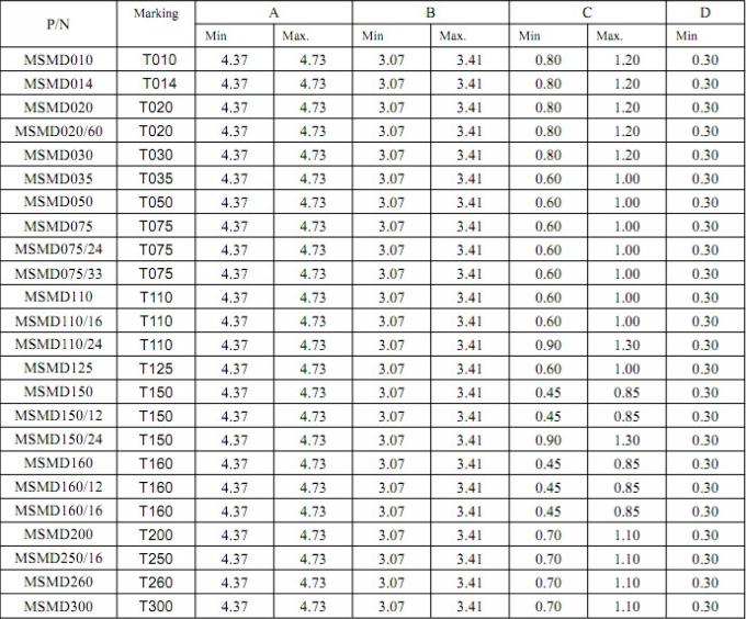 Ultra Low Resistance PPTC SMD Resettable Fuse / Electrical Components