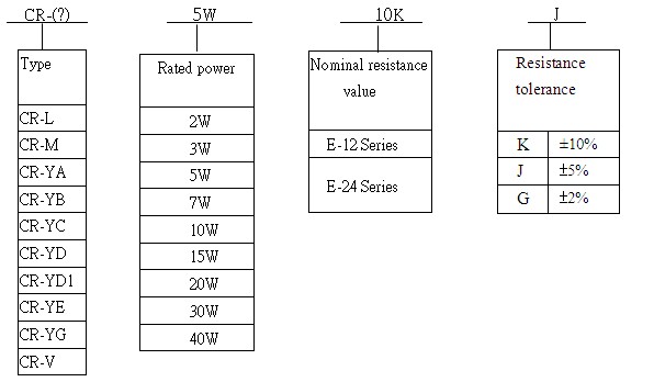 20x 5,6 ohm//6 Watt 350 ° C Power-WIREWOUND-resistenza