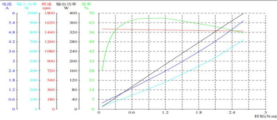 BLDC 75100 Brushless Motors For Home Application And Business Equipment