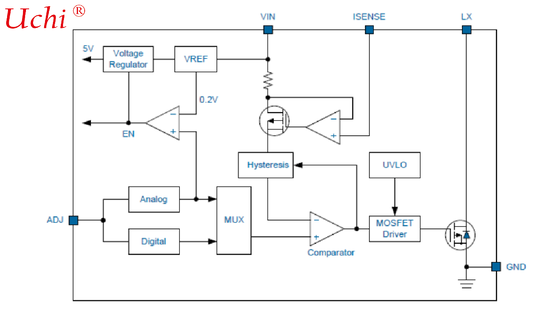 EC4304|1A, Hysteretic, High Brightness LED Driver with Internal Switch