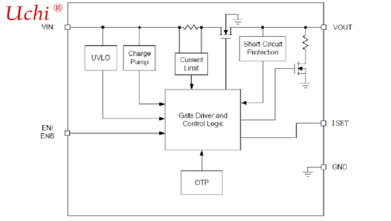 LED Car Headlights featuring input supply voltage range from 7V to 40V and single pin on off brightness control using DC voltage or PWM