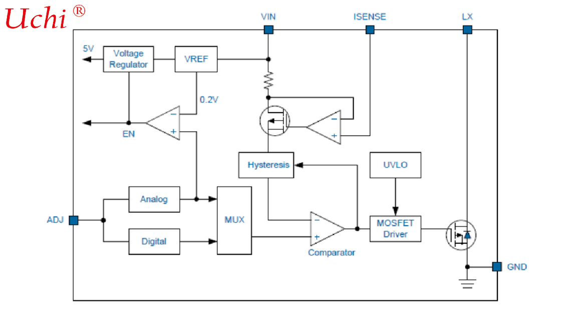 EC4304|1A, Hysteretic, High Brightness LED Driver with Internal Switch