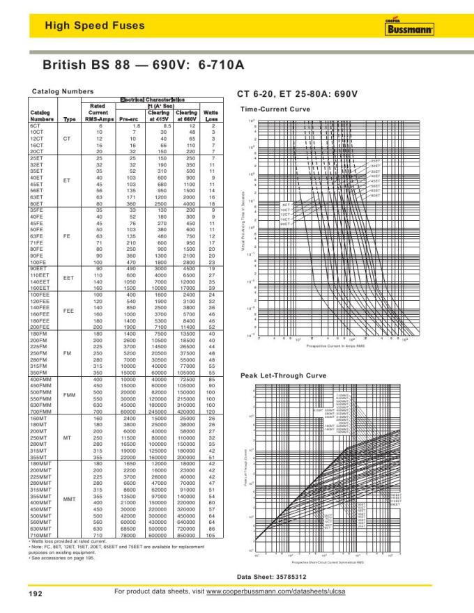 BS88 Stud Mount British Glass Fuses 90EET 690V 90A For DC Common Bus