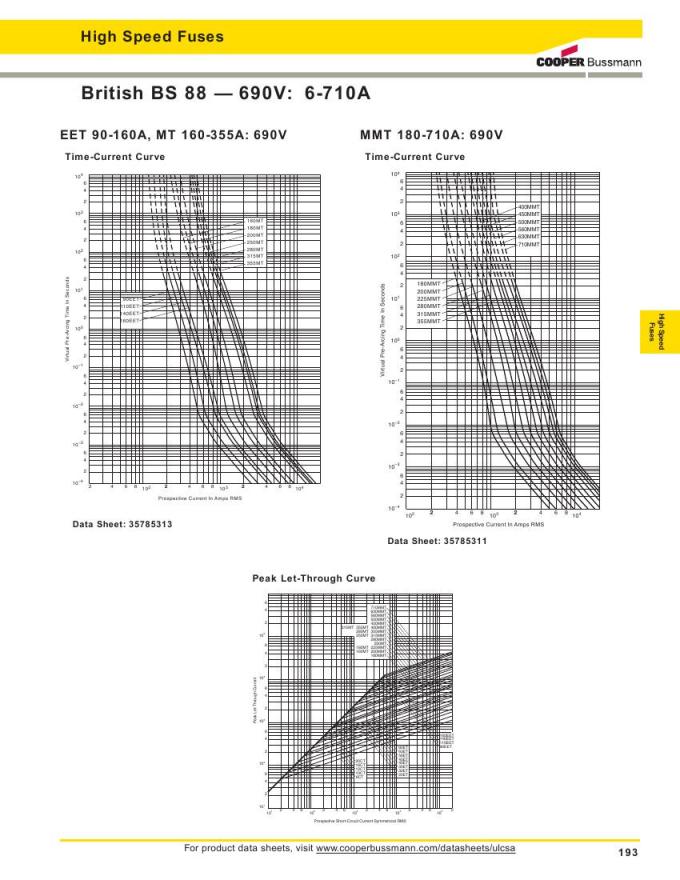 BS88 Stud Mount British Glass Fuses 90EET 690V 90A For DC Common Bus